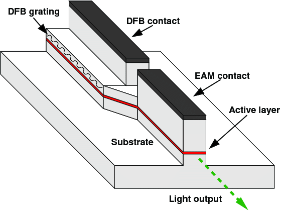 Schematic-of-laser-integrated-electroabsorption-modulator.png